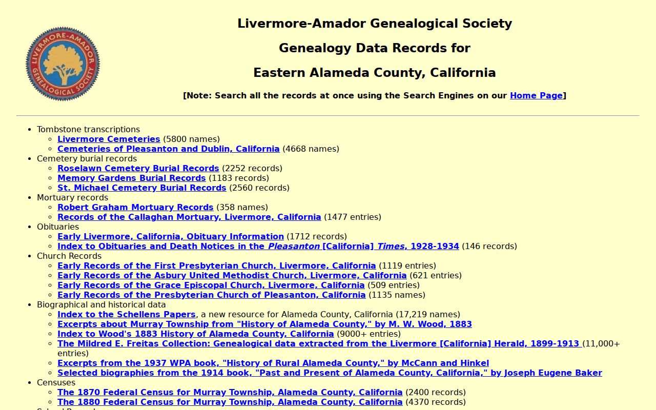Livermore city directory reference for local genealogy name databases
